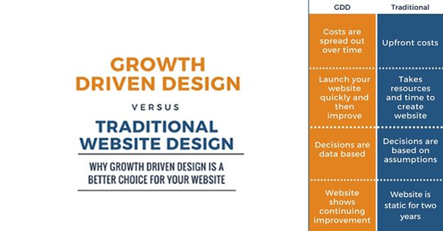 Growth Driven Design v Traditional