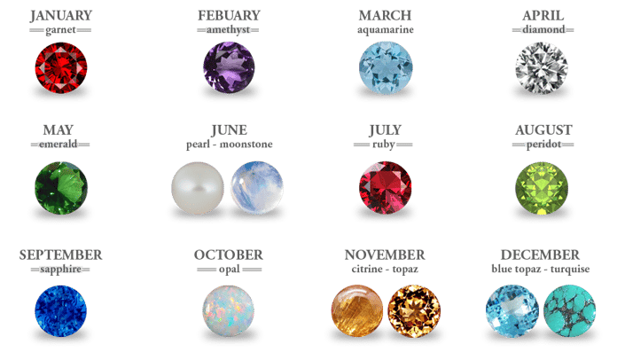 Birthstone Chart