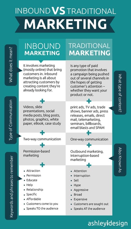 InboundMarketingInfographic.jpg