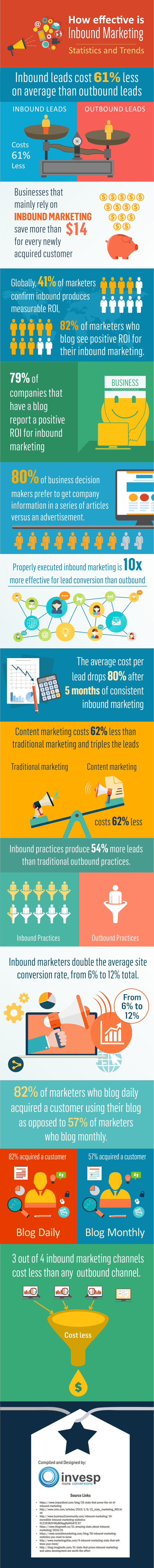 inbound-marketing