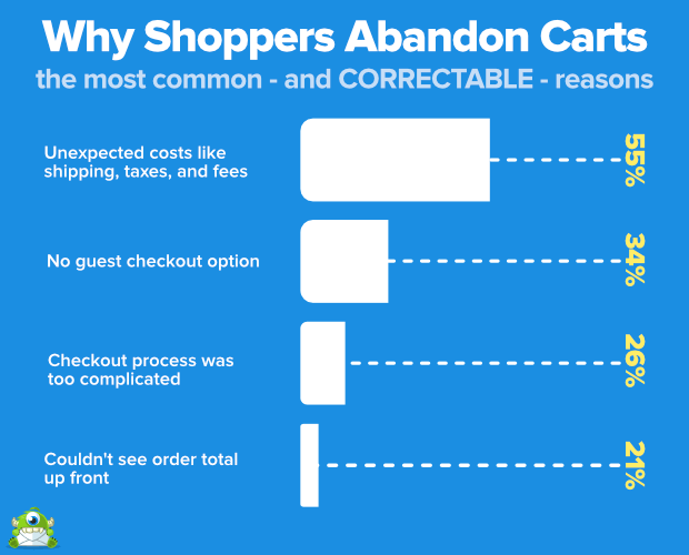 why-shoppers-abandon-carts
